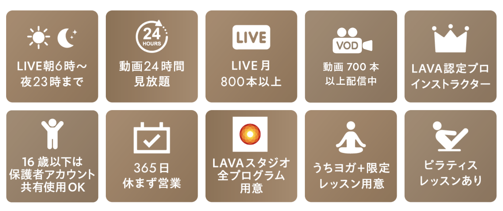 うちヨガ+の10の特徴（LIVE朝6時〜夜23時／動画24時間見放題／LIVE月800本以上／動画700本以上／LAVA認定プロインストラクター／16歳以上は保護者アカウント共有使用OK／365日休まず営業／LAVAスタジオ全プログラム用意／うちヨガ+限定レッスン用意／ピラティスレッスンあり）